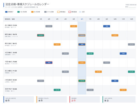 Auto repair statutory inspection schedule calendar vector editable template with vehicle inspection oil change annual bars due date approaching and overdue highlight for maintenance booking management