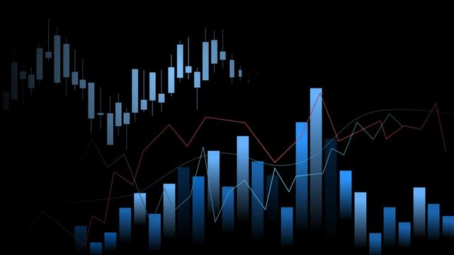 Abstract financial chart candlestick graph and rising and falling bars showing market data and trend changes animation