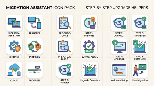 Migration assistant icons illustrate software upgrade process with various steps and settings