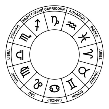 12 zodiac signs wheel, horoscope cycle symbols, astrological round rainbow colors icons, aries, taurus, gemini, cancer, leo, virgo, libra, scorpio, capricorn, aquarius, pisces
