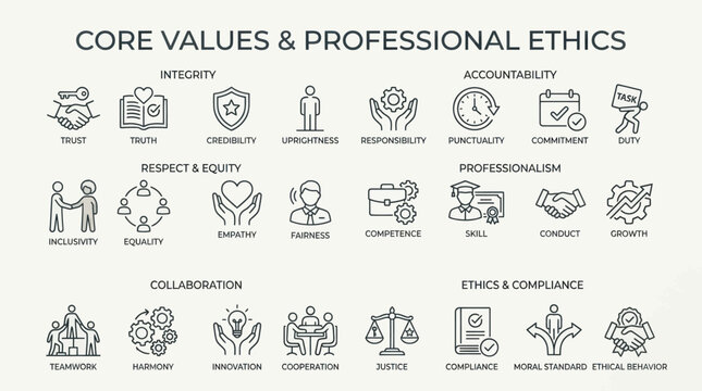 Core values and professional ethics thin line icon set.