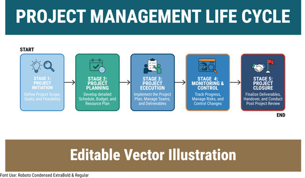 Project management life cycle stages and processes