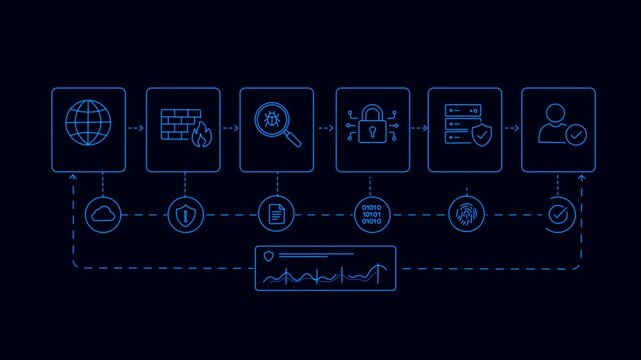 Cybersecurity Firewall Protection Workflow Animation With Network Security Icons. Modern Outline Animation with Internet, Threat Detection, Encryption, Secure Server, And Authorized User Authenticatio
