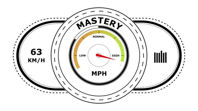 Circular gauge with the word mastery showing a red needle pointing towards levels on a white background with black outlines and text
