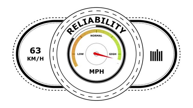 Circular speedometer gauge with the word reliability displayed on a white background featuring a red needle pointing toward levels