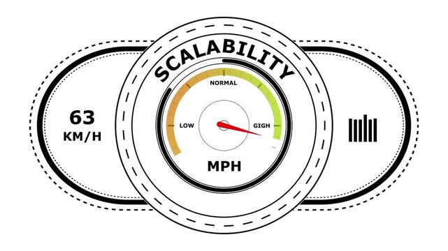 Scalability gauge with circular speedometer style indicator showing levels on a white background with digital speed and bar chart