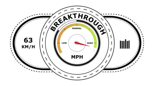 Circular speedometer gauge with the word breakthrough and speed indicators for measuring performance levels on a white background