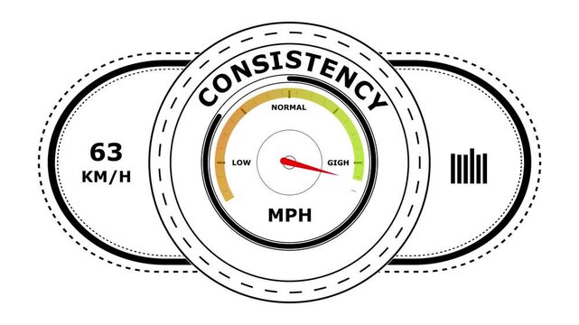 A circular speedometer gauge with the word consistency written on and a red needle pointing towards the level on a white background