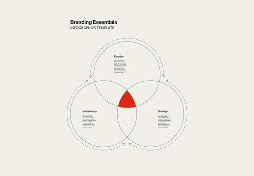 Branding Essentials Triple Venn Diagram Infographic Template
