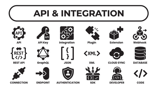 Application programming interface and integration icon collection for software development cloud synchronization data management and security systems
