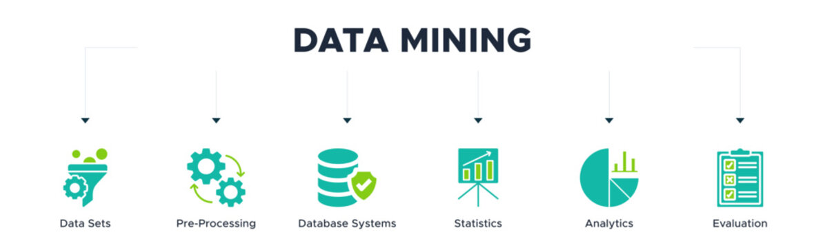 Data mining banner web icon vector illustration concept with icon of data sets, pre-processing, database systems, statistics, analytics and evaluation
