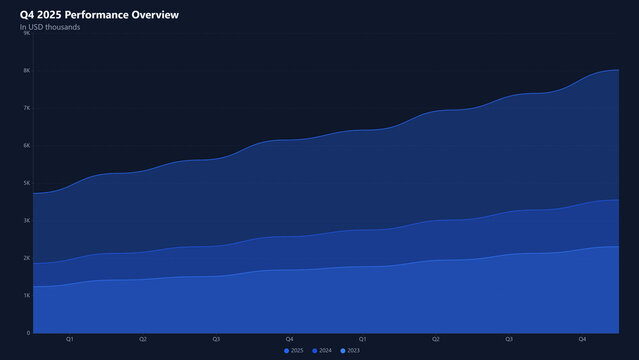 Q4 2025 performance overview chart with dark blue gradient design  