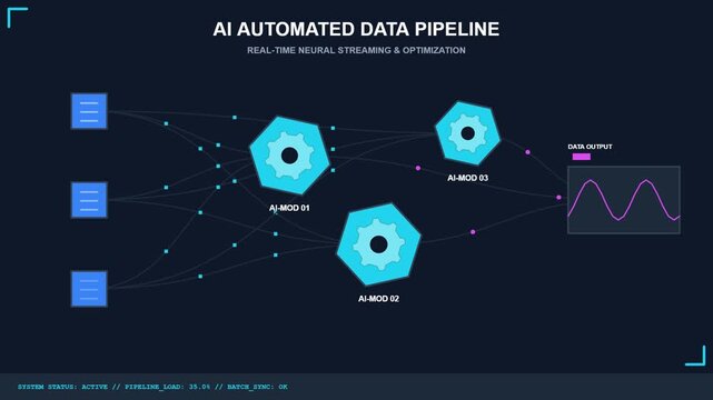 AI Automated Data Pipeline for Real Time Neural Streaming