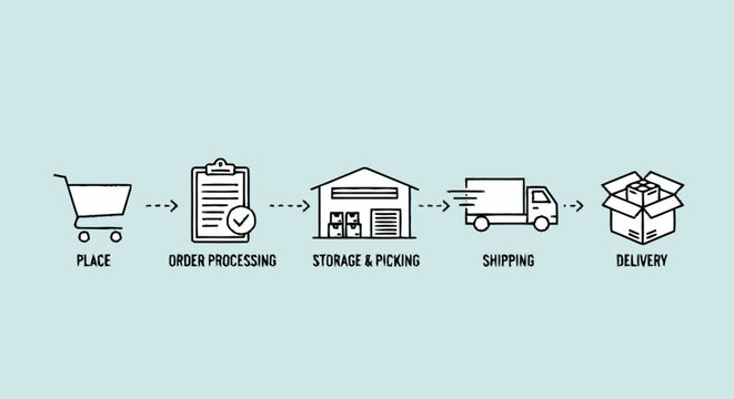 Hand-drawn flat graphic illustration depicting an online order fulfill