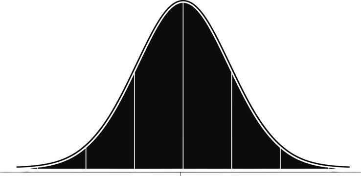 Normal distribution bell curve graph, statistical probability analysis diagram, Gaussian data visualization chart, editable vector illustration template