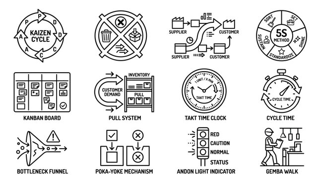 Lean Manufacturing and Process Improvement Methodology Icons Set.