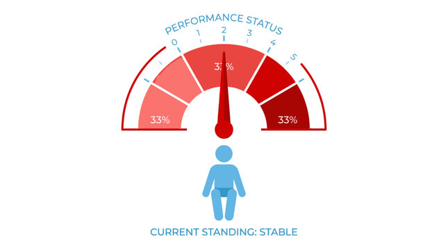 Performance status meter showing current standing stable, infographic with human icon for progress and business data measurement.