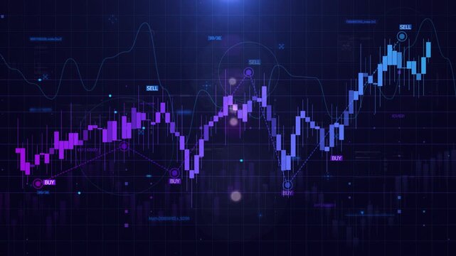 Financial market data showing a candlestick graph with buy-sell indicators