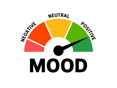 Mood gauge meter showing positive status for psychological well-being