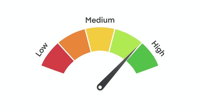 Animation risk meter gaugel
