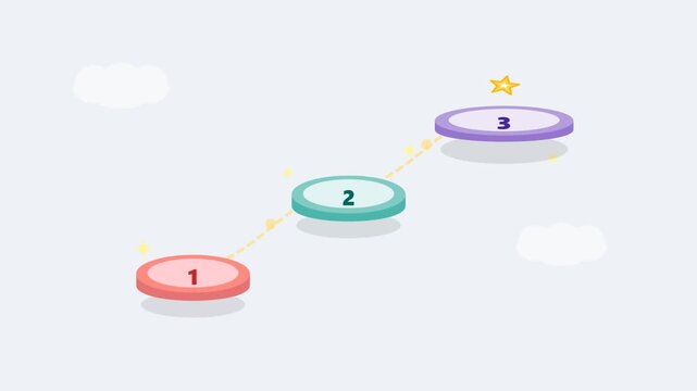Animated three step growth process with floating numbered platforms