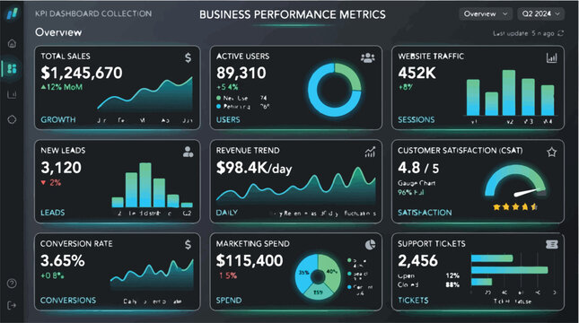 Business performance metrics dashboard ui with kpi data visualization