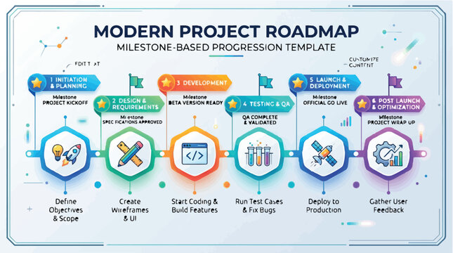 Modern project roadmap milestone based progression template