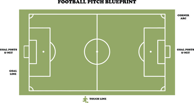 Football pitch blueprint infographic vector illustration, top view green soccer field layout with goal post touchline and corner arc text labels