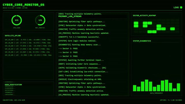 Cyber Core Monitor OS Satellite Uplink Heatmap Dashboard Animation Green Live Loop.