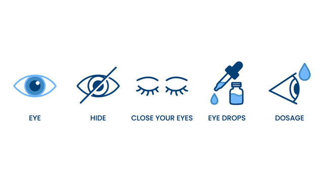 Eye care and medication dosage instructions with icons