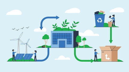 Obraz premium Circular recycling process with renewable energy sustainable waste management and green city