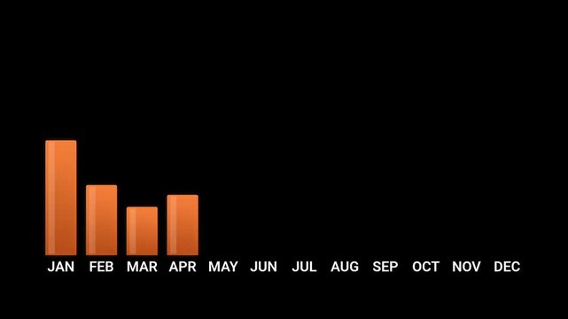 Animated bar graph showing monthly data trends with orange bars against a black background
