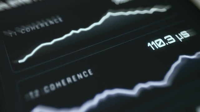 Live quantum computer telemetry data with T1 Coherence and T2 Coherence