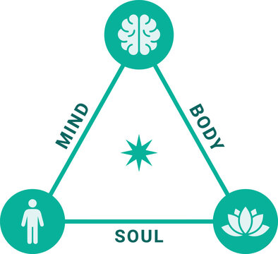 Mind Body Soul Wellness Triangle Vector Icon, Holistic Health Balance Symbol, Flat Design Illustration for Yoga Retreat Integrative Medicine and Spiritual Wellness Brand