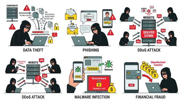 Cyber Security Threats: Hacking, Phishing, DDoS, Malware, Fraud