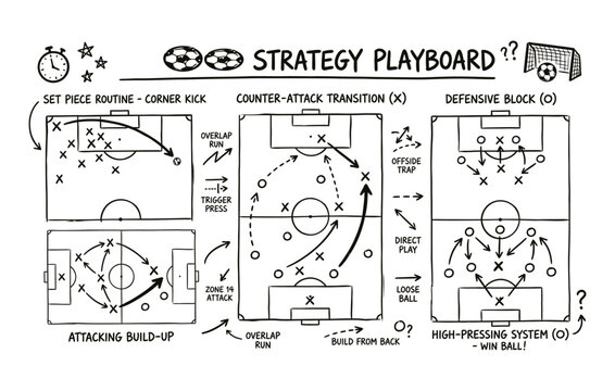 Hand drawn soccer football strategy playboard and tactical diagram doodle set