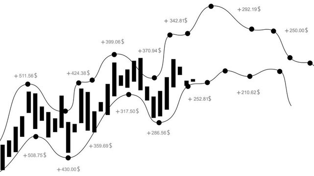Financial chart with rising line graph candlestick bars and price labels animation, Financial market growth and trading data animated