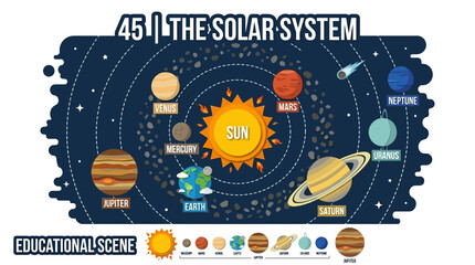 Solar System Planets Orbiting Sun, Educational Space Illustration © DidiekMurad
