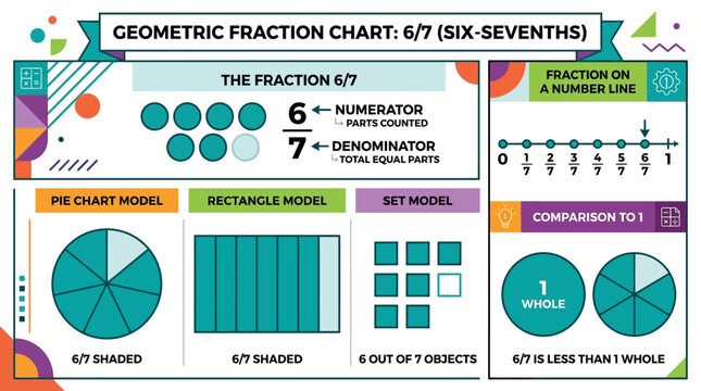 Geometric Fraction Chart: 6/7 (Six-Sevenths) Explained with Visual Models