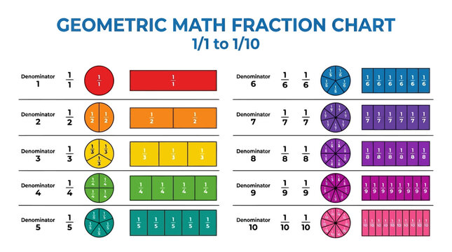Geometric Math Fraction Chart: Visualizing Fractions from 1/1 to 1/10