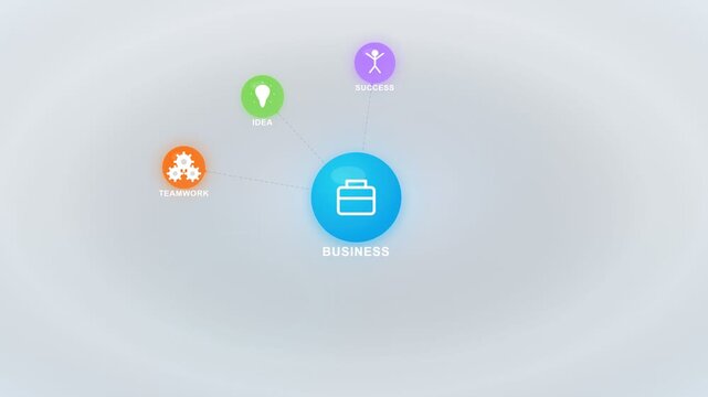 A clean and minimalist motion graphic infographic displaying a core business mind map