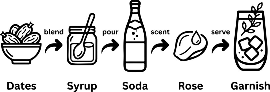 Sparkling date mocktail recipe steps illustration
