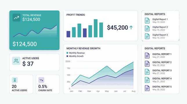 A modern business analytics dashboard displaying financial data, revenue growth, profit trends, active users, and digital reports with various charts and graphs.