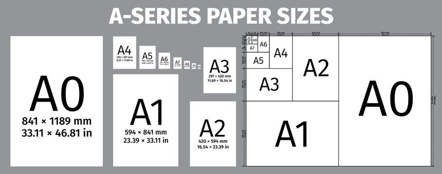 Office paper sheets format size standard. International A series page format sizes comparison chart poster with dimensions in inches and millimeters. From A0 to A10 paper sheets, office stationery