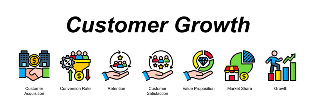 Customer Growth banner web icon vector illustration concept with an icon of Customer Acquisition, Conversion Rate, Retention, Customer Satisfaction, Value Proposition, Market Share, Growth 
