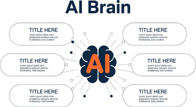 Artificial intelligence brain infographic template with six options mind map network diagram steps structure presentation vector layout