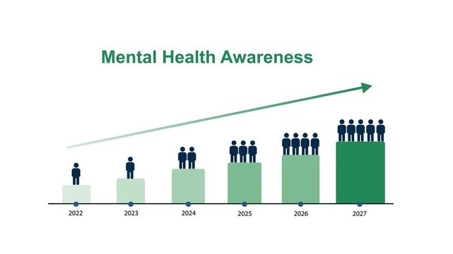 Mental Health Awareness Growth Bar Chart Animation With Rising Trend Graph. Minimal Flat Design Animation.  Education, Community Support, And Positive Social Progress.