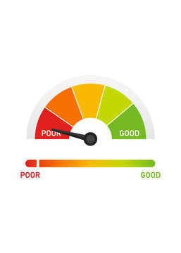 A performance rating gauge showing a dial pointer pointing to poor and a linear slider indicator bar ranging from poor red to good green.