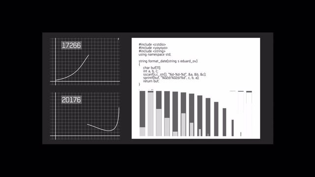 Data visualization dashboard showing changing statistical graphs and mathematical functions over time.