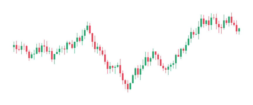 Stock market candlestick chart